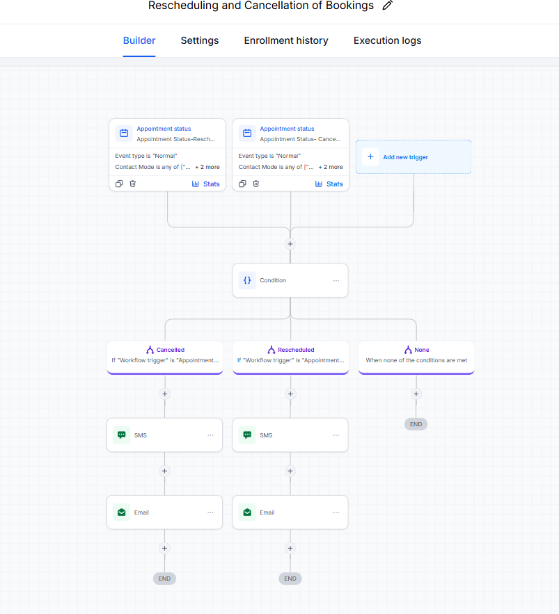 Rescheduling Workflow